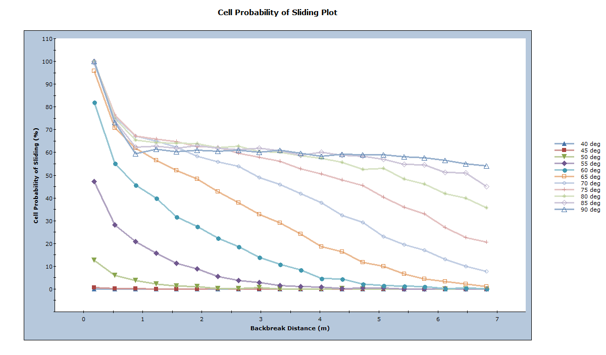 Cell Probability of Sliding Plot