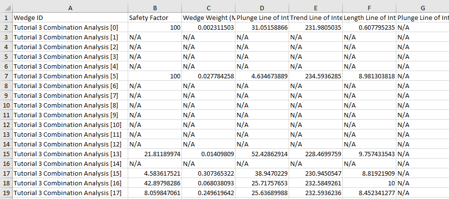 Combinations Analysis