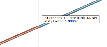 Correlation Coefficient: bolt property and safety factor