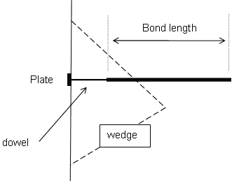 Grouted Dowl Bolt Diagram