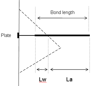 Dowel Wedge Intersection Figure