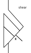 Shear Bolt Failure Figure