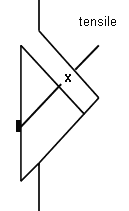 Pullout Bolt Failure Figure