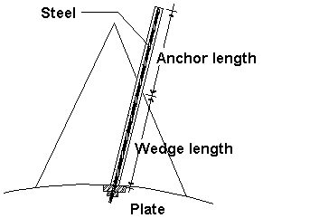 Split Set Bolt Diagram