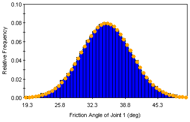 Latin Hypercube Histogram