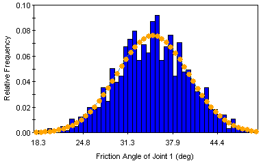 Monte Carlo Histogram