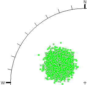 Fisher Distribution Figure