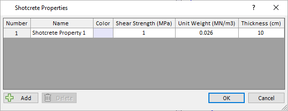 Shotcrete Properties Dialog