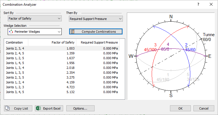 Combination Analyzer Dialog