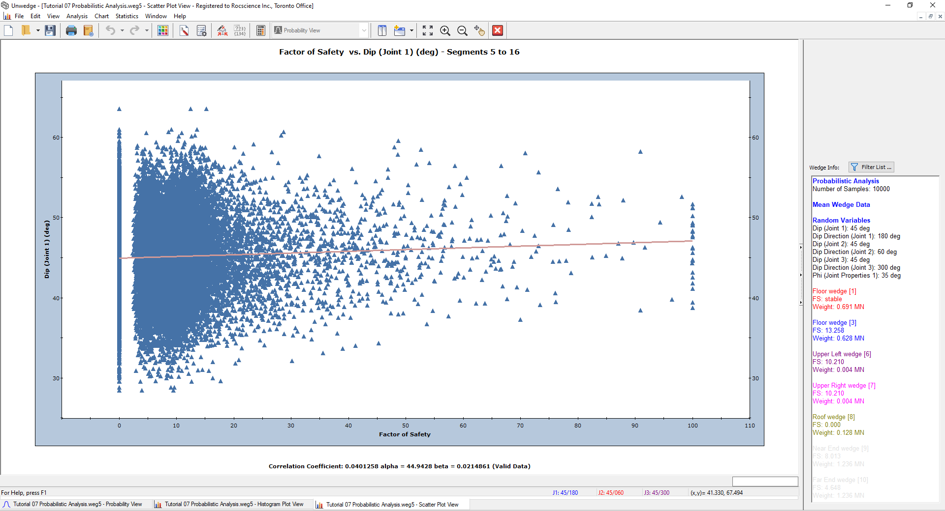 Scatter Plot Model View