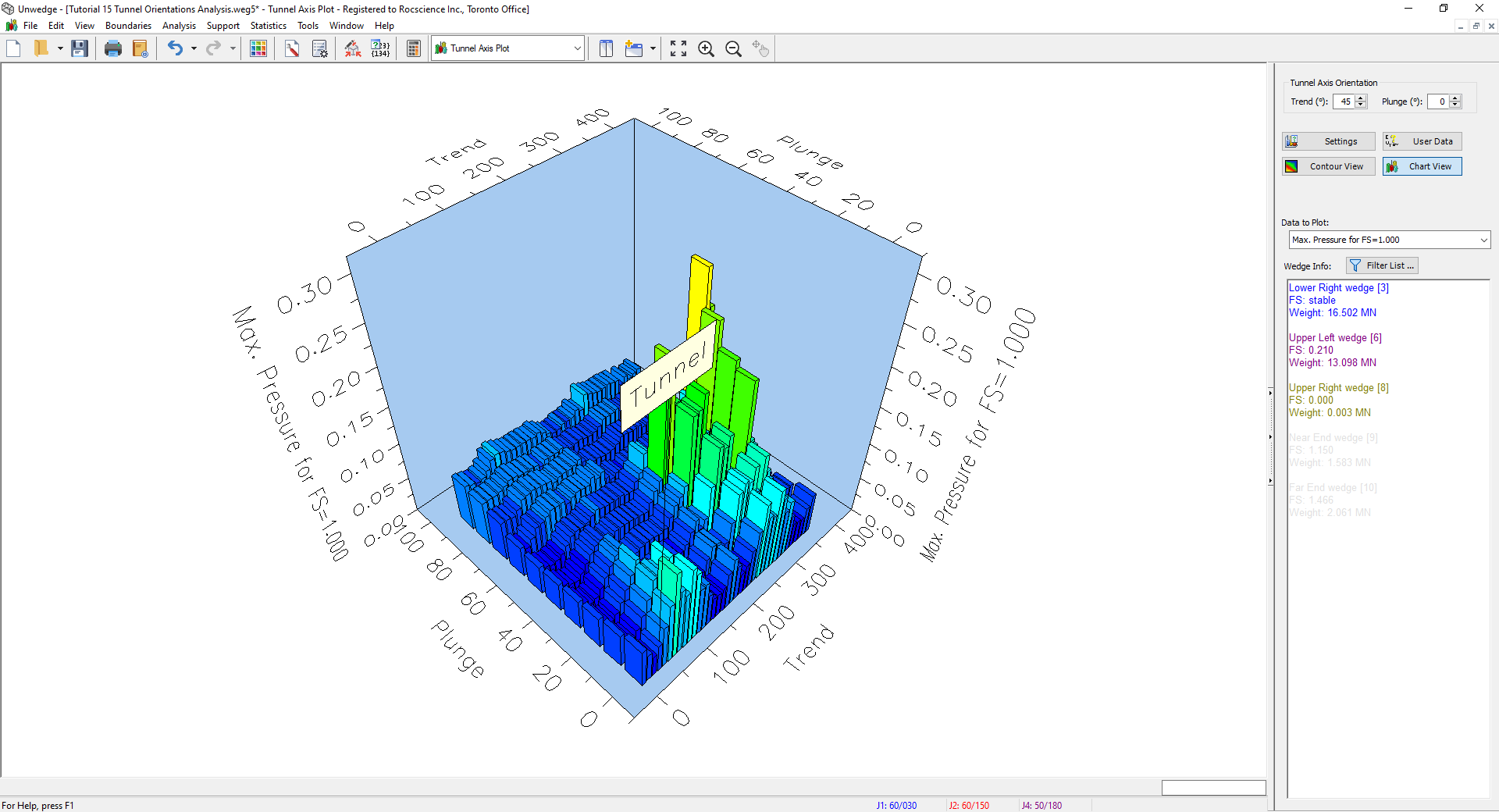 Tunnel Axis Plot Model View