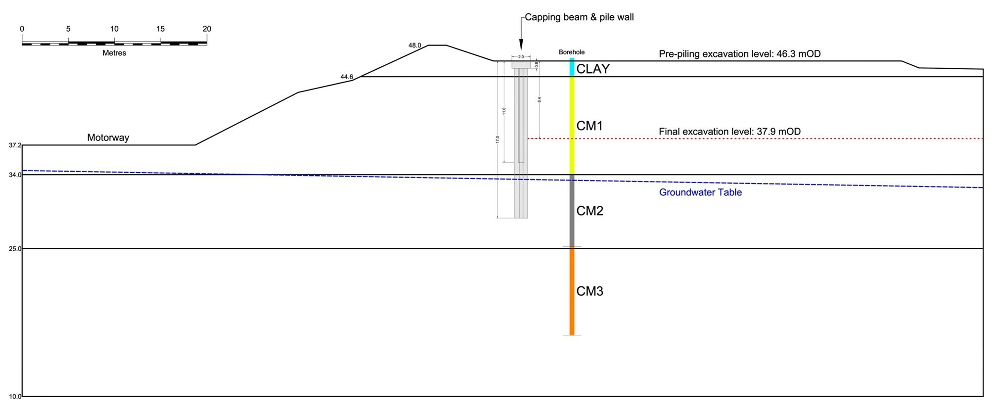 Figure 2: Ground conditions