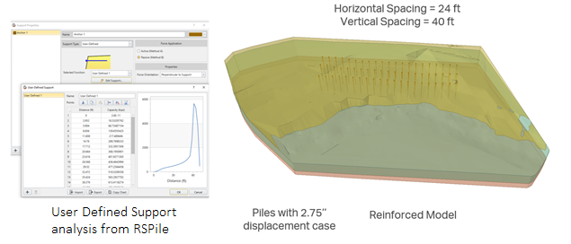Figure 13. 3D reinforced model in RS3