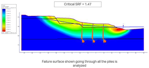 Figure 9. Slope stability with piles