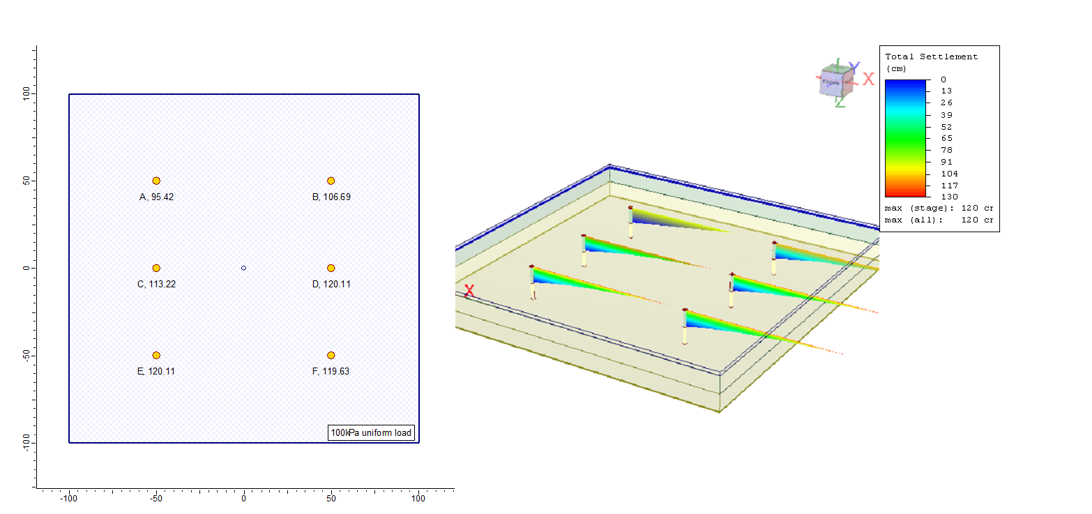 Figure 5: Model 1: Normally consolidated clay condition.
