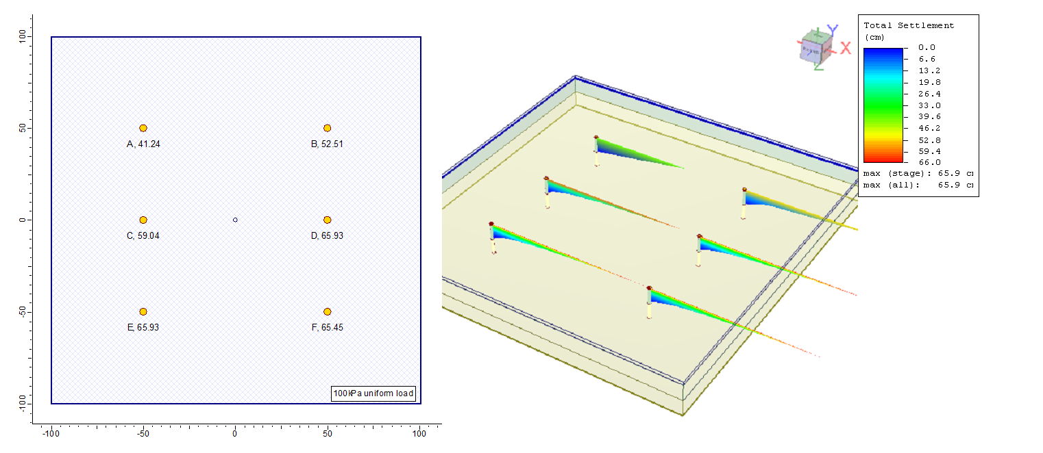 Figure 7: Model 2: Overconsolidated clay with constant OCR=2.