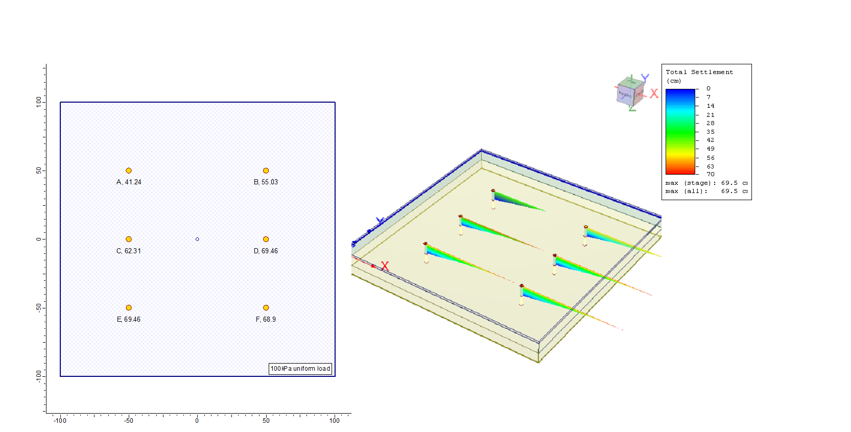 Figure 9: Model 3: overconsolidated clay with OCR varying with depth