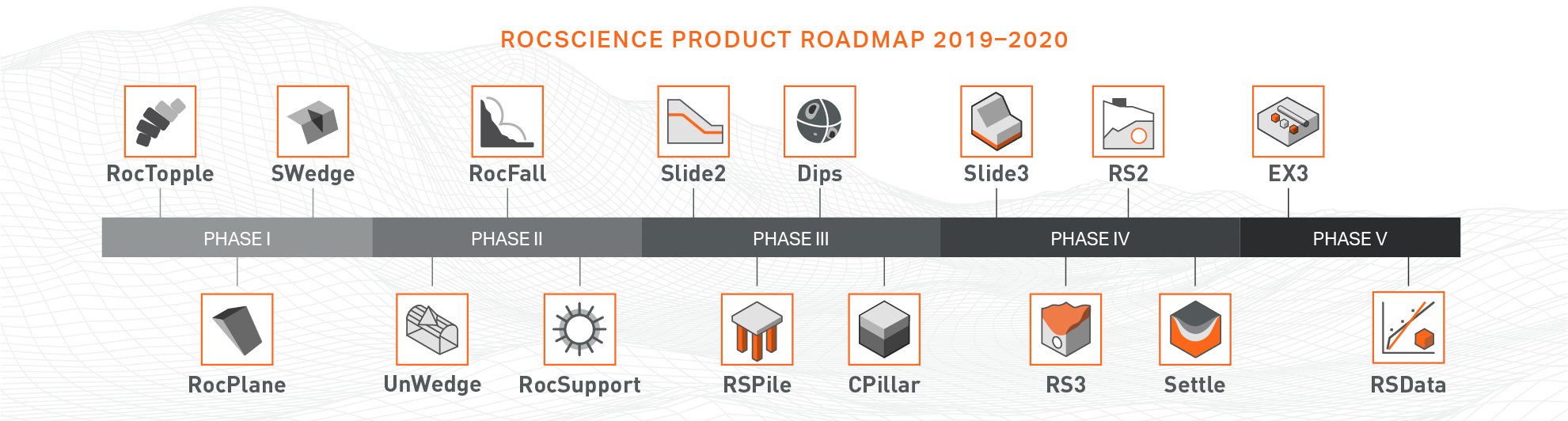 Roadmap 2019 - 2020 Hero