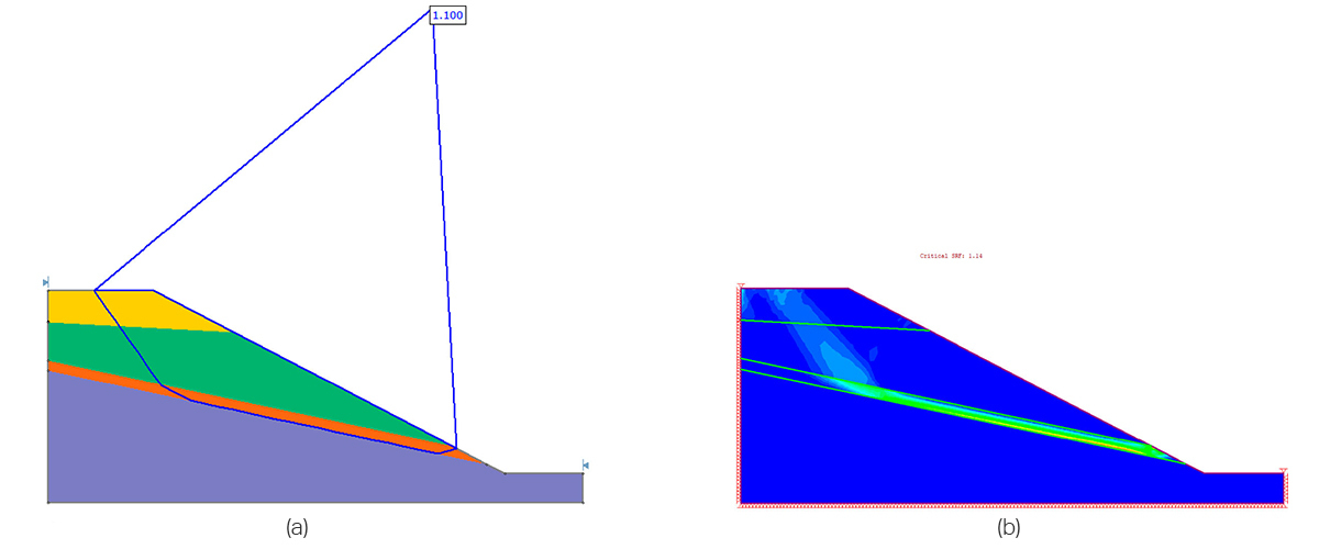 Figure 2. (a) LEM results – Cuckoo search and SAO (FOS = 1.1); (b) SSR results (SRF = 1.1)