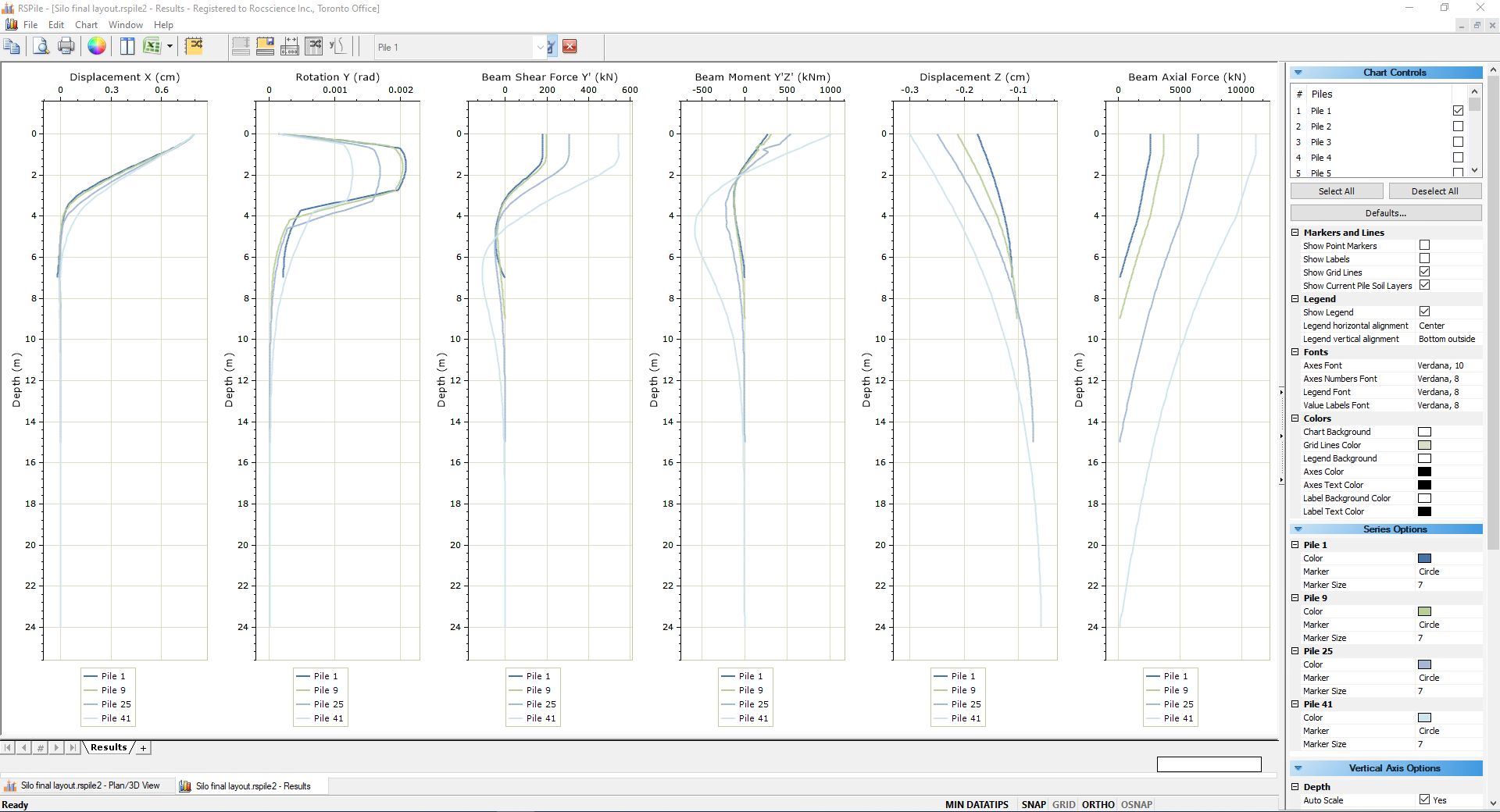 Figure 10: Results of the final pile layout analysis.