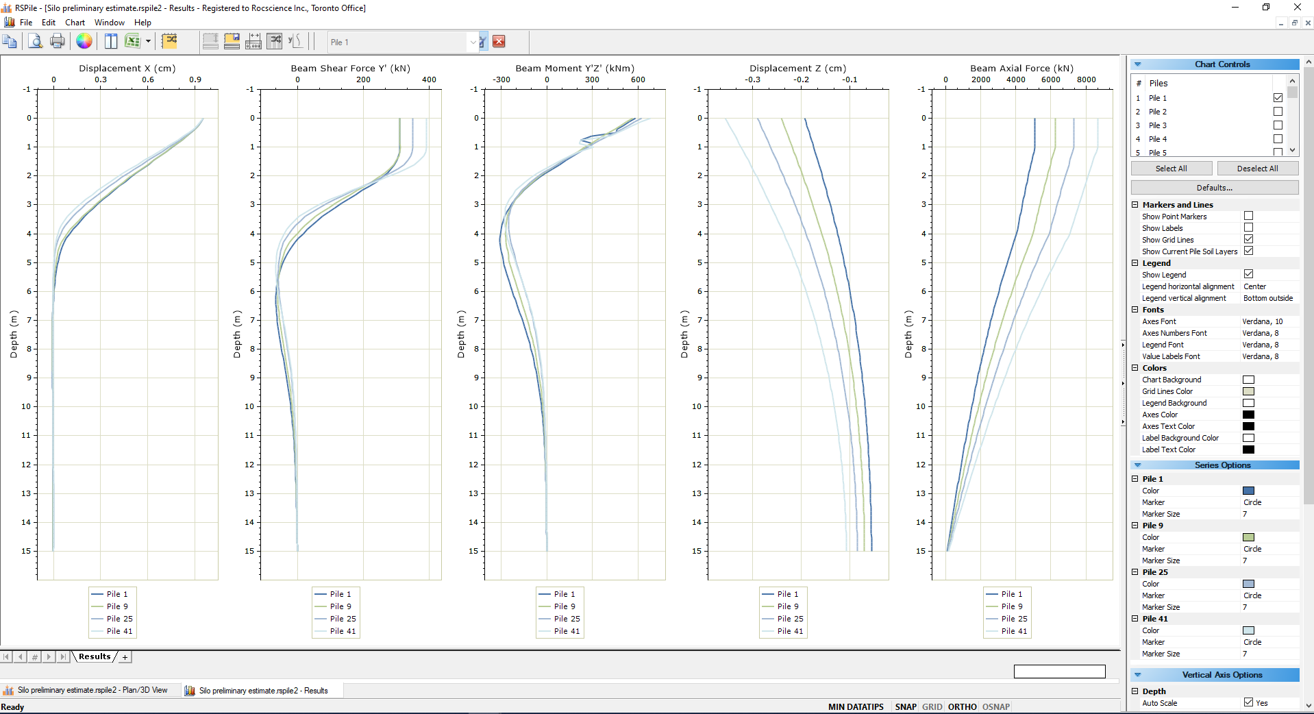 Figure 3: Results of the preliminary trial layout analysis
