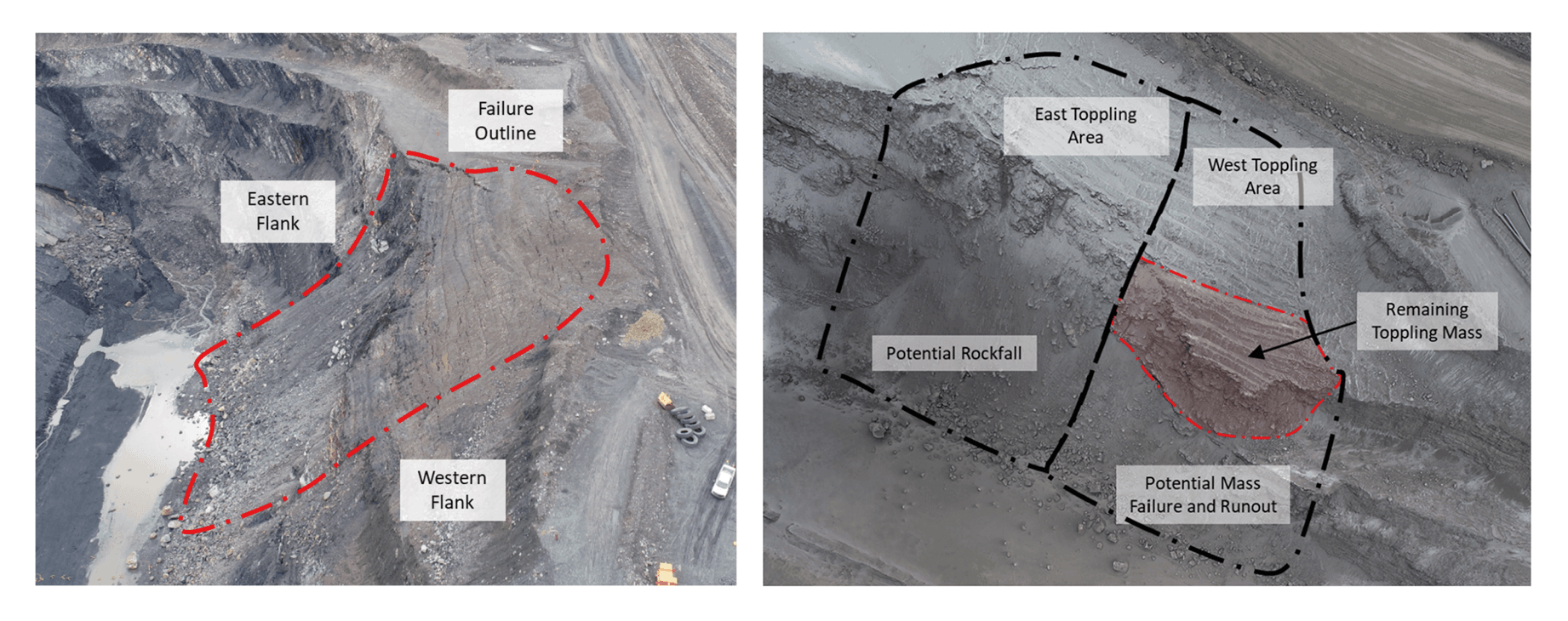 Figure 1: South Highwall Failure detailing the eastern flank at risk for Rockfalls and the west flank at risk for Rock toppling.