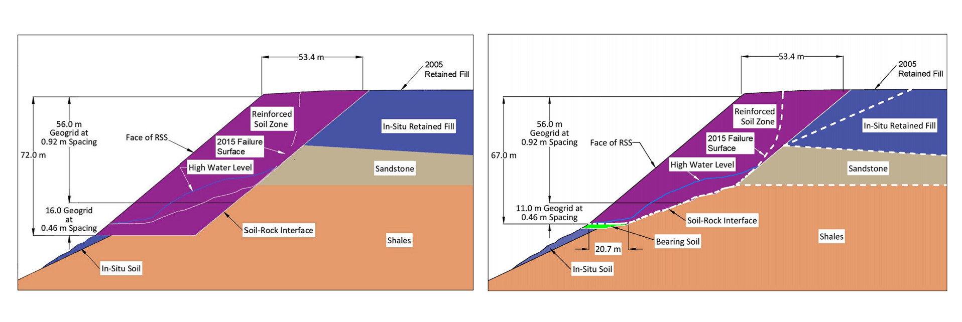 Figure 2: 2D Cross Section of RSS. The original design (left) and the as-built design (right).