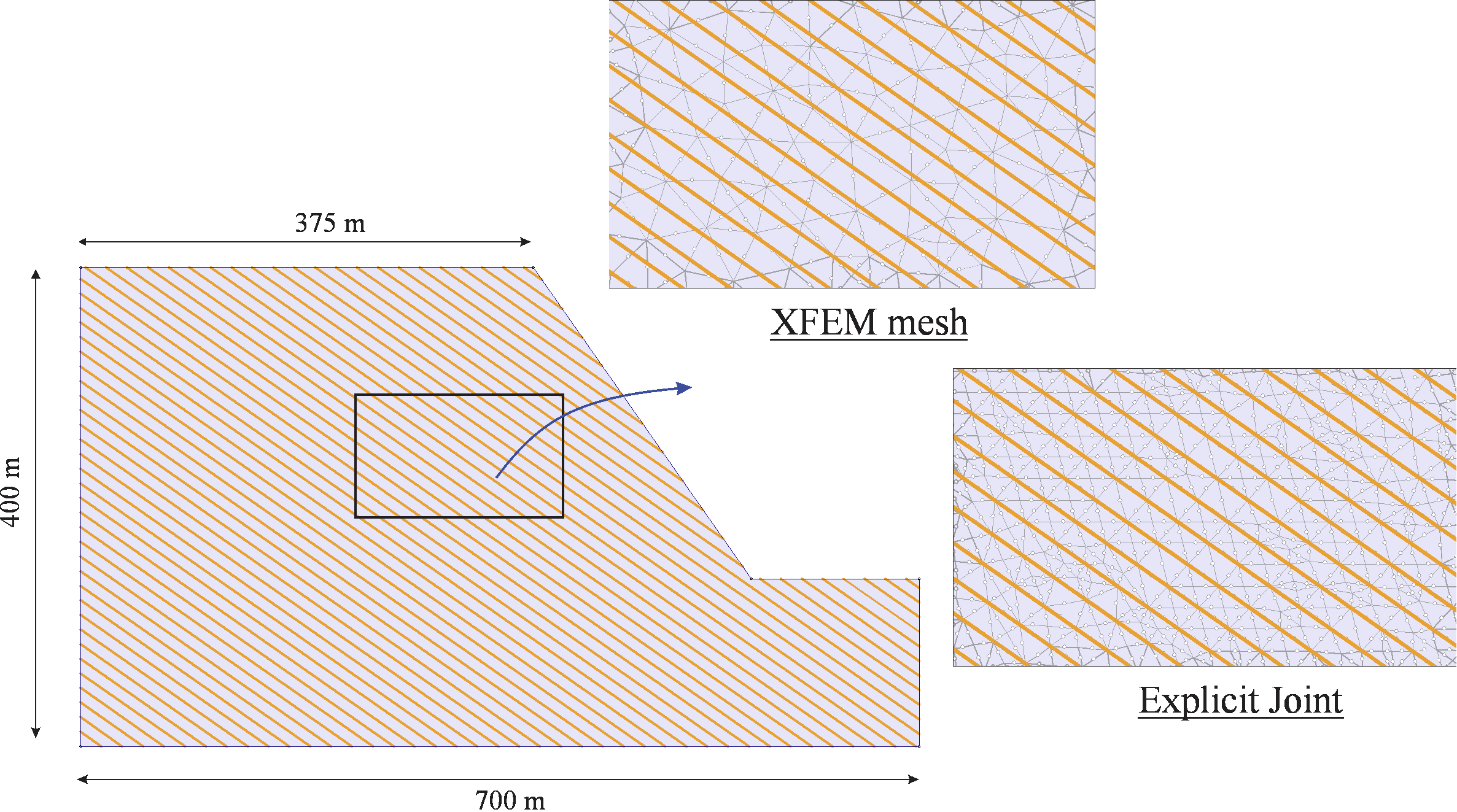Fig 1. Dimension and discretization of joined rock mass. Fig 1. Dimension and discretization of joined rock mass.