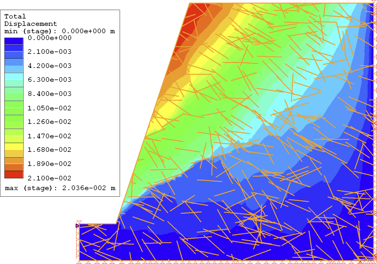 Figure 12. Total displacement in the domain for XFEM at the point of failure (SRF=1.53). Figure 12. Total displacement in the domain for XFEM at the point of failure (SRF=1.53).
