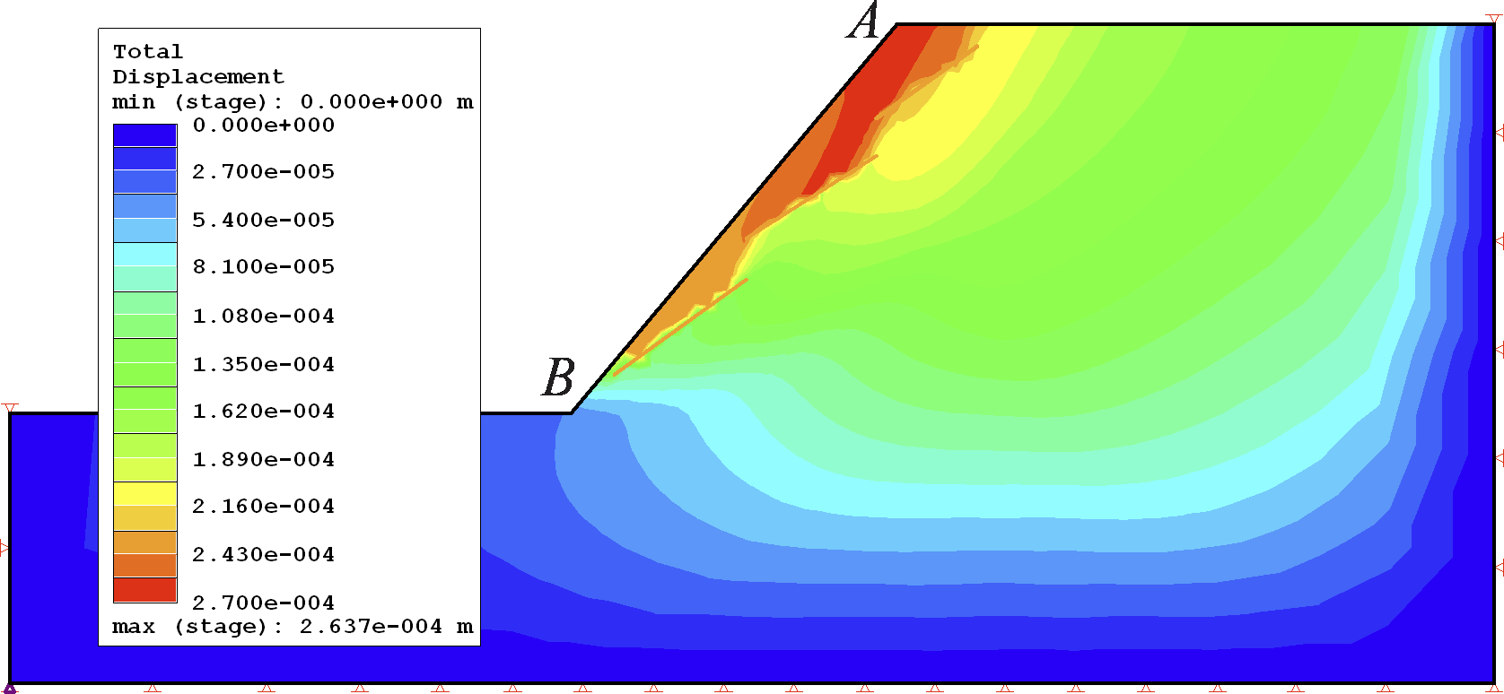 Fig 5. Total displacement in XFEM analysis at the point of failure (SRF=1.37). Fig 5. Total displacement in XFEM analysis at the point of failure (SRF=1.37).