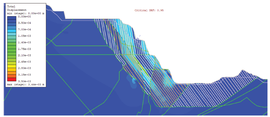 Figure 6. Critical strength reduction factor for RS2 case 10 final model (total displacement)