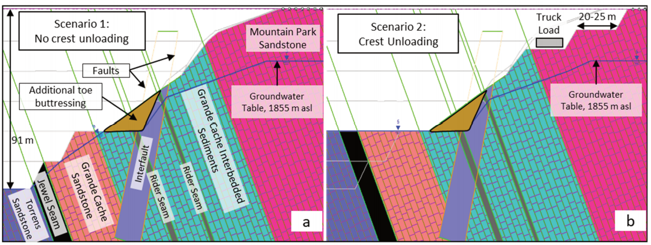 Forward Analysis using SSR of Open Pit Mine Failure