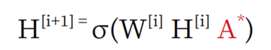 GCN layer nonlinearity function