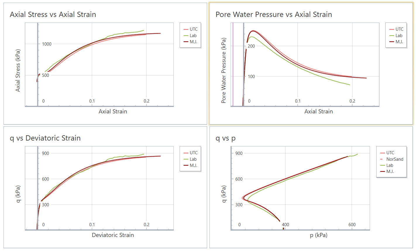 Triaxial test results for Norsand simulation in RSData