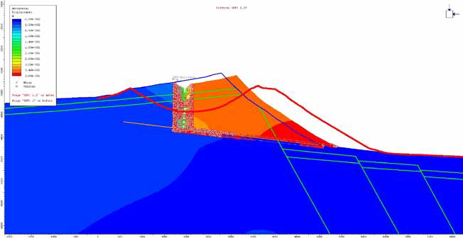 Figure 3. Finite element analysis results in RS2