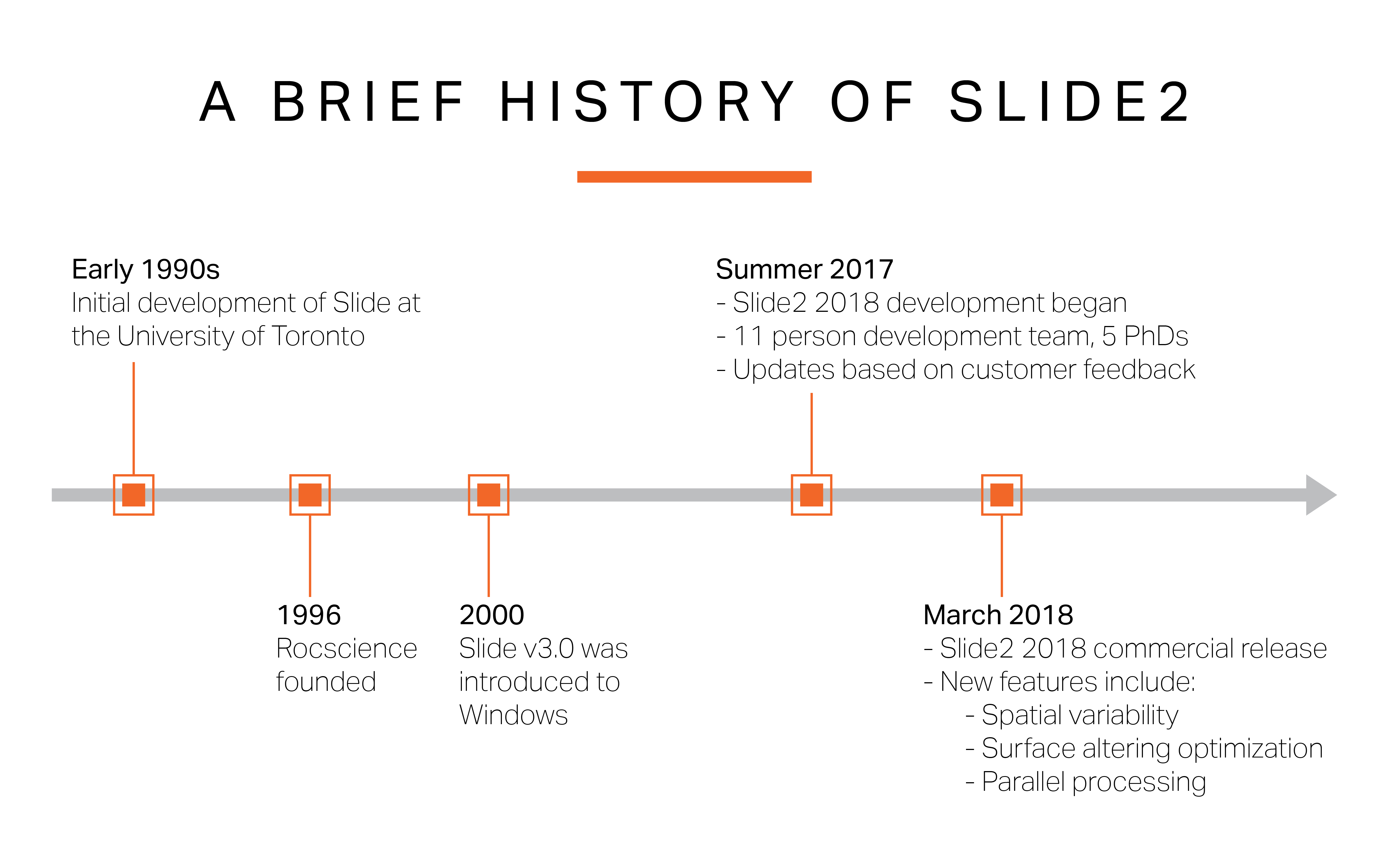 Article image Slide2 timeline