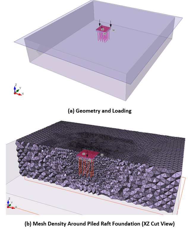 FEM Modelling Piled Raft Foundation Analysis in 2D and 3D