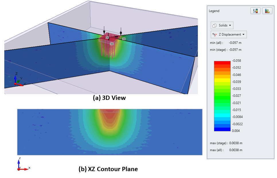 Figure 7: Vertical Displacement Contours