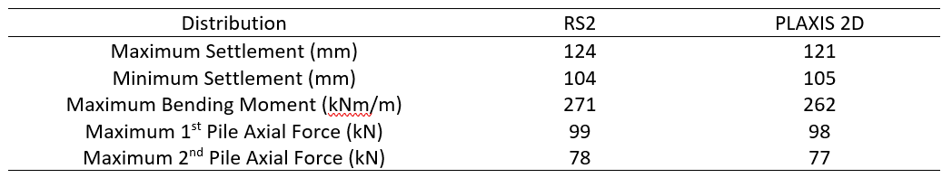 Table 4: Results Comparison