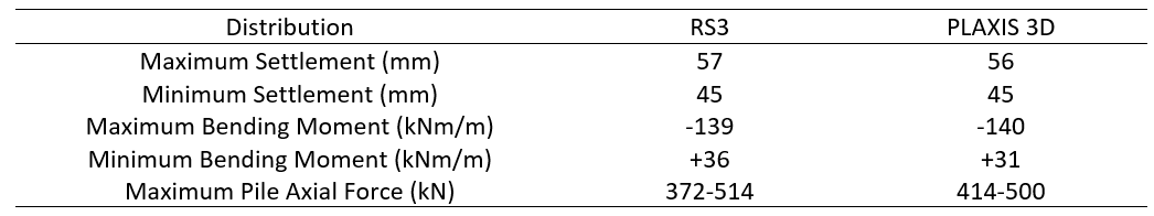 Table 6: Results Comparison