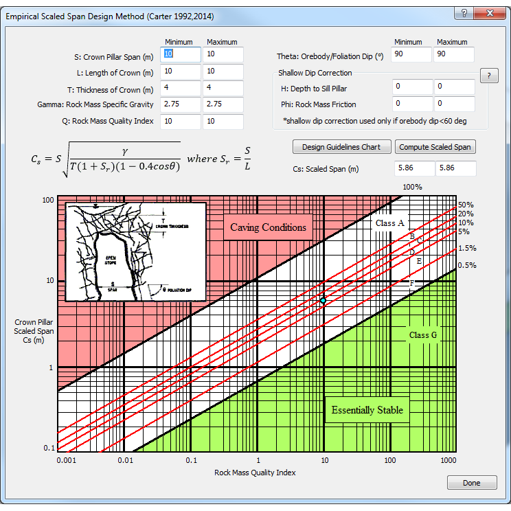 CPillar Figure 4: Empirical Scaled Span Design Method (Carter 1992, 2014)