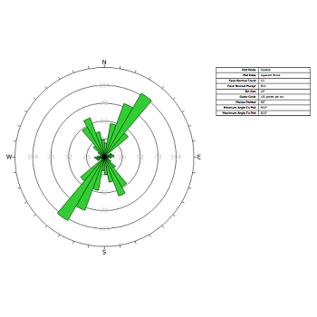 dips software rocscience screenshots rosette geoengineer plot strike