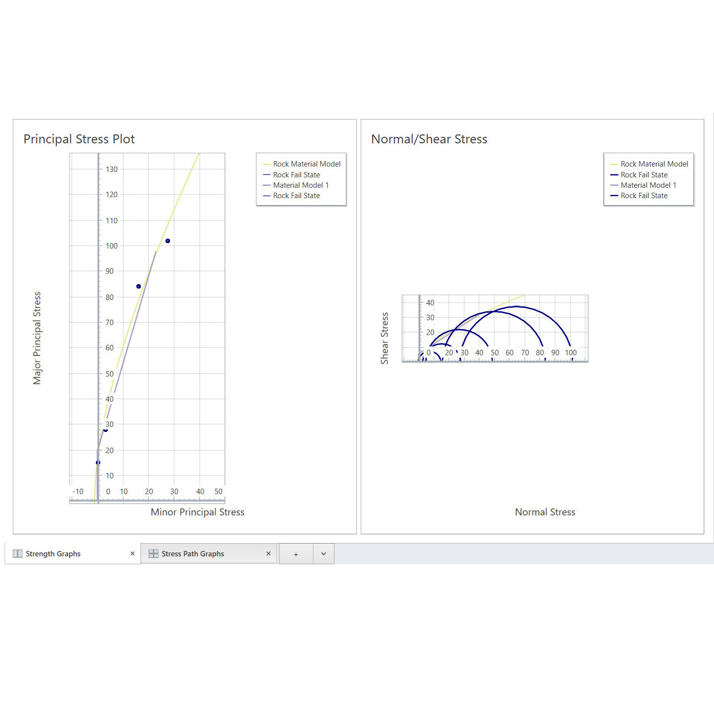 RSData: Strength Graphs Tab