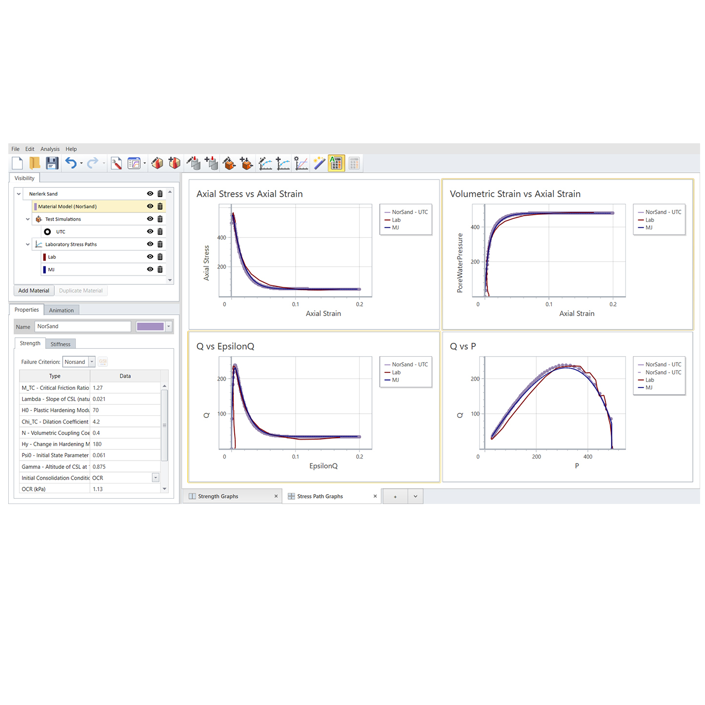 RSData: Stress Path Graphs Tab