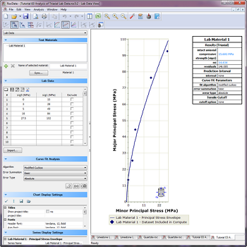 RocData Figure 2: Principal stress envelope from lab data.