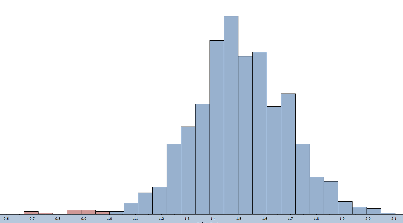 RocPlane Figure 4: