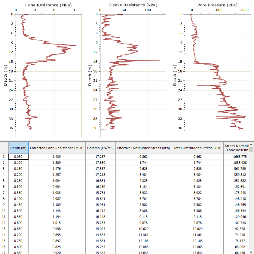Settle3 Figure 2: View graphical and tabular CPT data interpretation results.