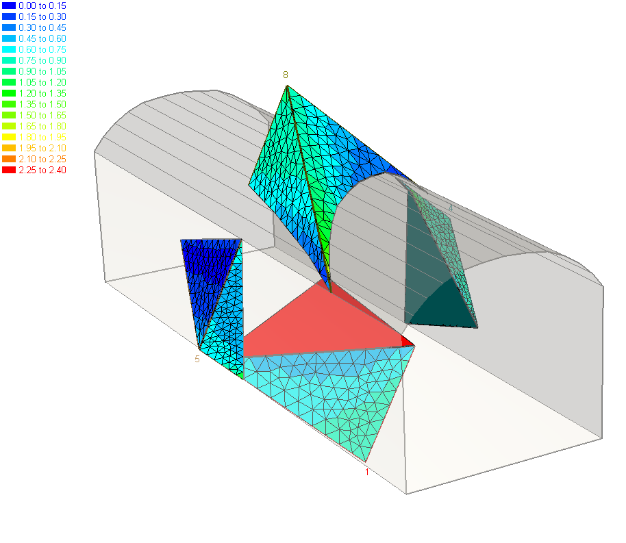 UnWedge Figure 3: View field stress contours.