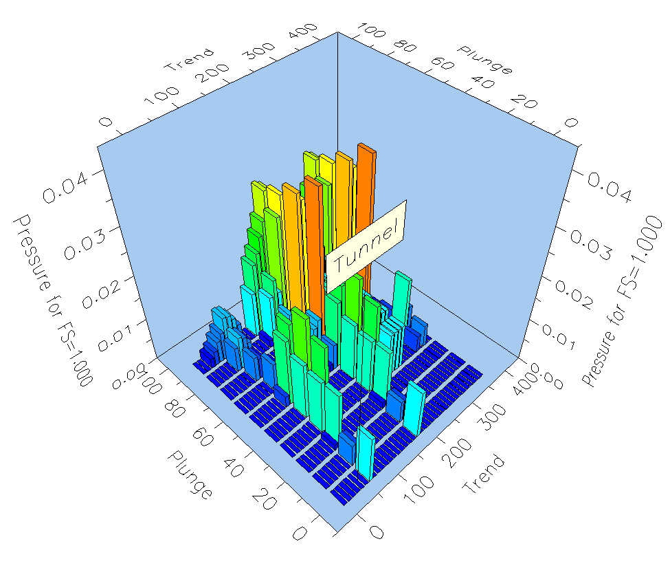 UnWedge Figure 5: View tunnel axis plot.