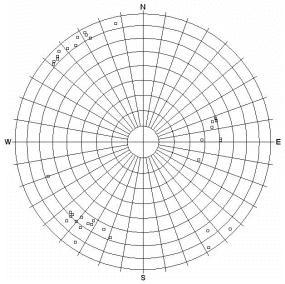 image\eq_ar4.gif Pole Plot